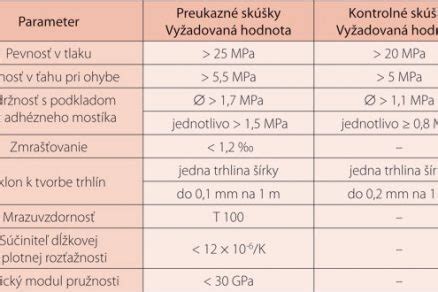 Porovnanie výšky typických panelových domov rôznych období