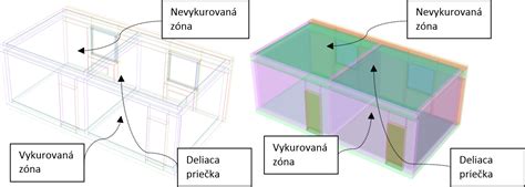 Diagram znázorňujúci svetlú výšku obytných miestností