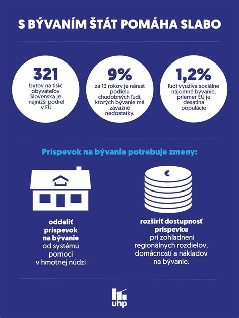 Infografika porovnávajúca tradičné bývanie s polyfunkčným bývaním z hľadiska benefitov