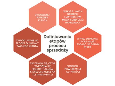 Ilustrácia administratívneho procesu