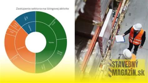 Grafické znázornenie cenových hladín prenájmu priemyselných priestorov v Prešove