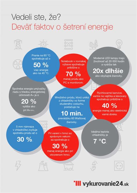 Infografika o energetickej úspore pri rekonštrukcii