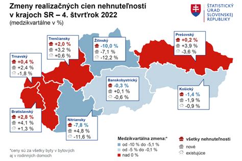 Mapa investícií do nehnuteľností na Slovensku