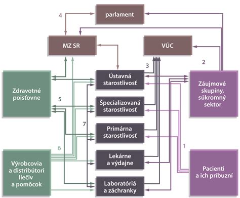 Schéma konkurznej podstaty a vlastníckych vzťahov