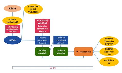 Infografika: Podmienky pre získanie príspevku na splácanie úveru