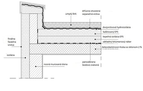 Vrstvená skladba plochej strechy