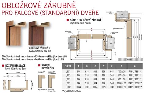 Diagram zobrazujúci správny postup montáže zárubne dverí