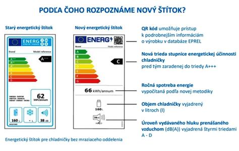 Ilustrácia energetických štítkov budov