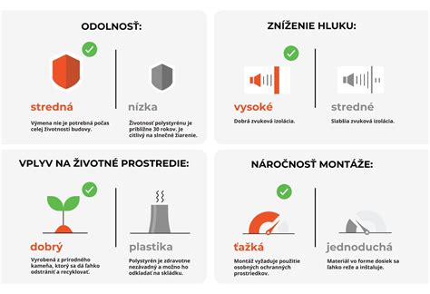 Ukážka rôznych izolačných materiálov