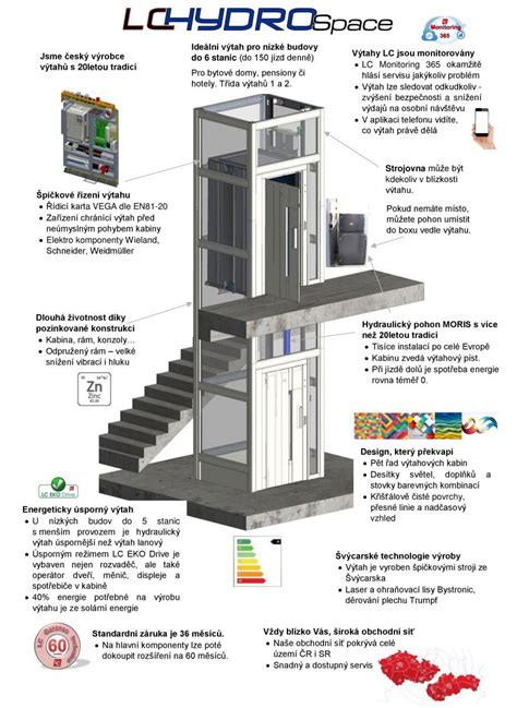 Diagram porovnávajúci lanový a hydraulický výťah