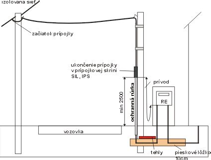 Schéma elektrickej prípojky od stĺpa k domu