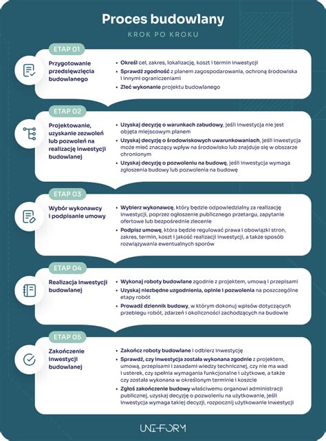 Infografika znázorňujúca proces prihlasovania a odhlasovania pobytu.