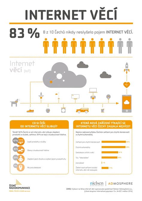 Infografika vysvetľujúca pojem LTV