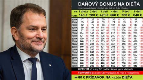 Infografika o podmienkach pre získanie daňového bonusu