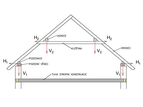 Detail montáže difúznej fólie na krov