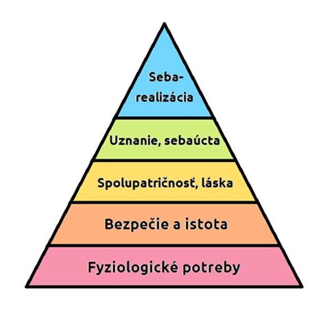 Pyramída cieľov