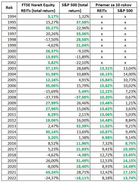 porovnanie inzerátov tej istej nehnuteľnosti od rôznych RK