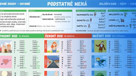 Obrázok znázorňujúci rôzne vzory na hliníkových plechoch (diamantový, rebrovaný)