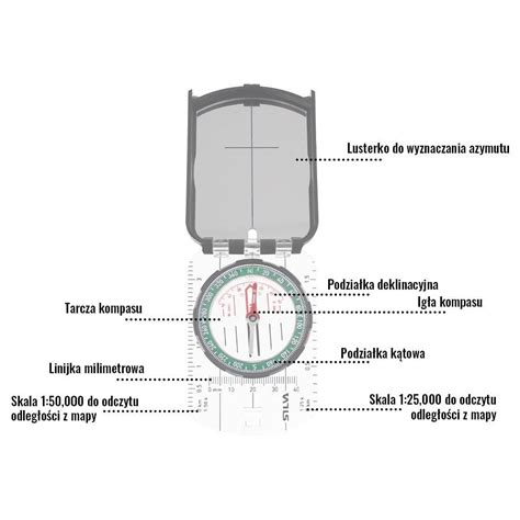Ilustrácia finančného kompasu s grafmi výkonnosti