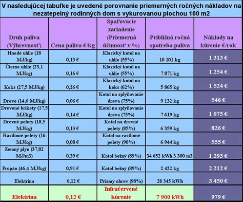 Ilustrácia znázorňujúca porovnanie nákladov a rizík