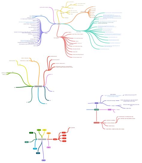 Diagram zobrazujúci rôzne typy realitných služieb
