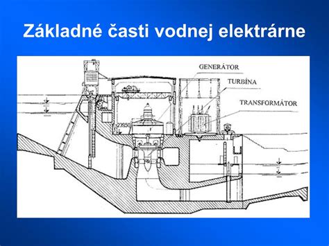 Vizualizácia malej vodnej elektrárne