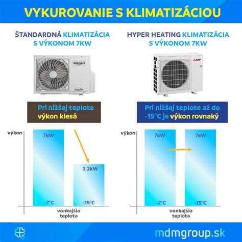 Porovnanie nízkoteplotného a vysokoteplotného vykurovania