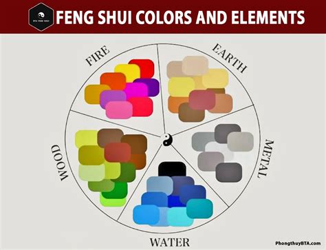 Ilustrácia piatich prvkov feng shui s ich symbolmi a farbami