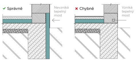 Detail stavby múru grilu s nanášaním malty