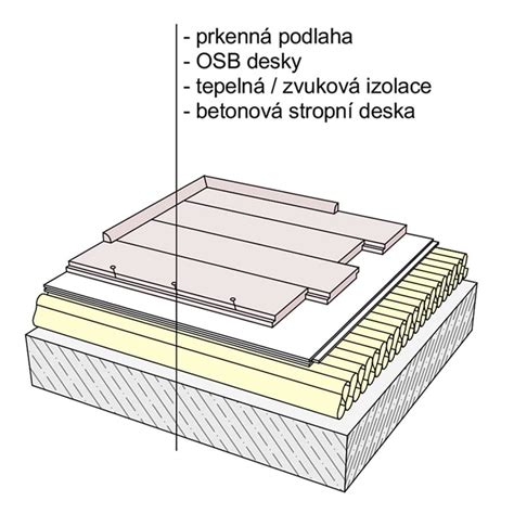 Detail drevenej trámovej konštrukcie podlahy s tepelnou izoláciou