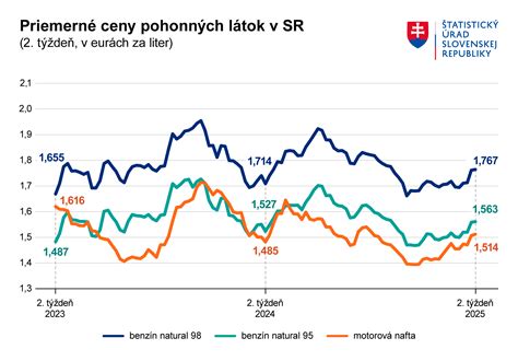 Graf porovnávajúci priemerné hodnotenia pred a po zavedení nového systému