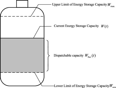 Diagram illustrating the 50% capacity limit for VPM