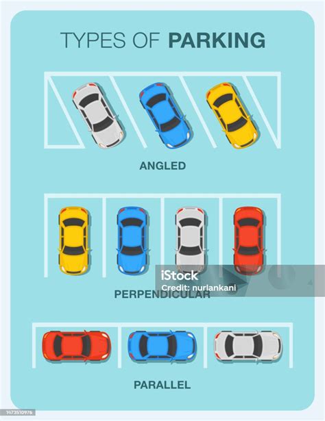 Illustration of different parking permit types