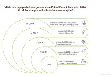 Infografika zobrazujúca priemerné ceny rodinných domov v rôznych obciach okresu Prievidza (ilustračné)
