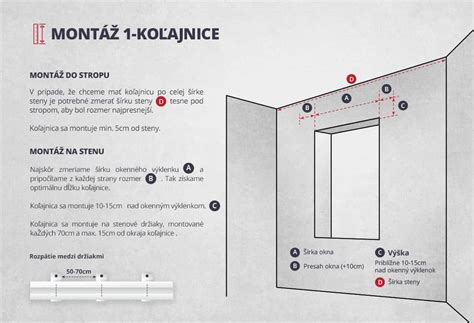 Náčrt montáže koľajnice na stenu s použitím vodováhy