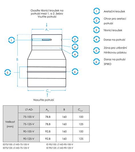 Detail spoja plastového potrubia