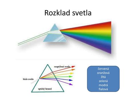 Ilustrácia vplyvu svetla na vnímanie farieb