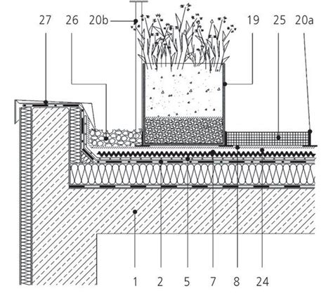 Detail uloženia obrubníka pri vegetačnej streche