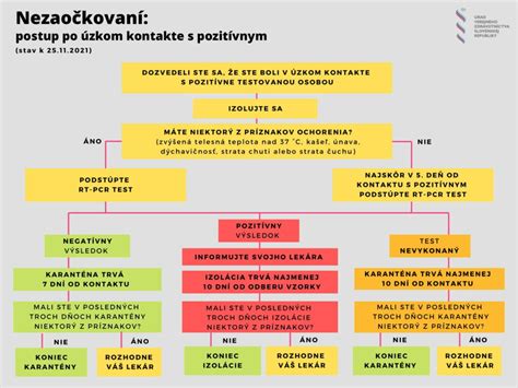 Infografika znázorňujúca postup pri nevrátení depozitu