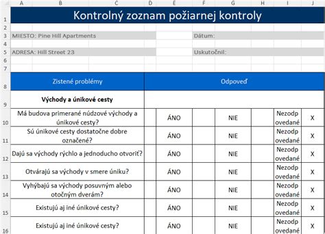Ilustrácia kontrolného zoznamu