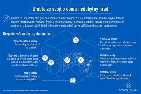 Ilustrácia inteligentného domáceho systému