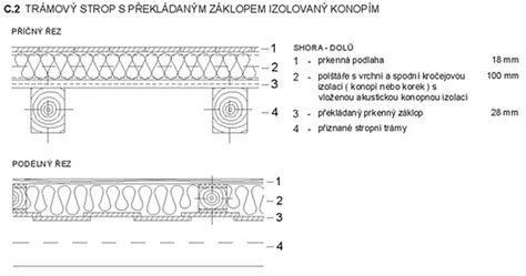 Trámový strop s priznanými trámami