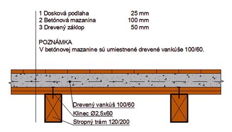 Schéma integrácie železobetónovej dosky na drevený trámový strop