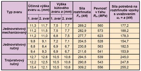 Štandardné hrúbky zárubní