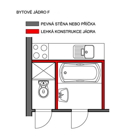 Infografika zobrazujúca kroky rekonštrukcie bytového jadra s dôrazom na hydroizoláciu