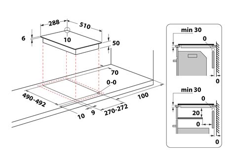 Diagram znázorňujúci ergonomické zóny kuchyne (skladovacia, umývacia, varná)