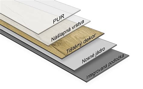 Infografika zobrazujúca vrstvy podlahy s cementovým poterom