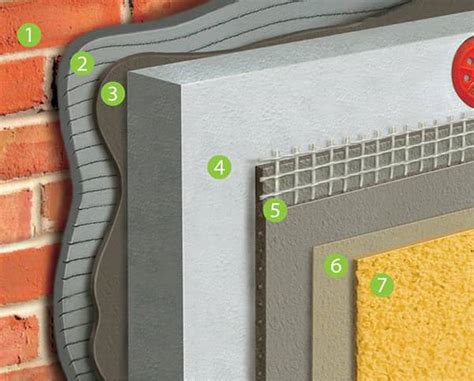 Diagram znázorňujúci vrstvy zateplenia budovy