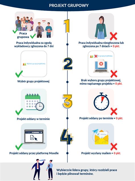 Infografika zobrazujúca rozdelenie financovania projektu