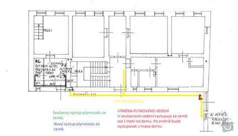 Diagram znázorňujúci štruktúru plynového rozvodu v budove